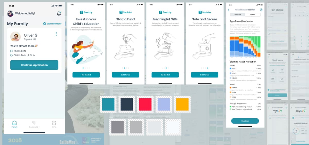 Design visualization