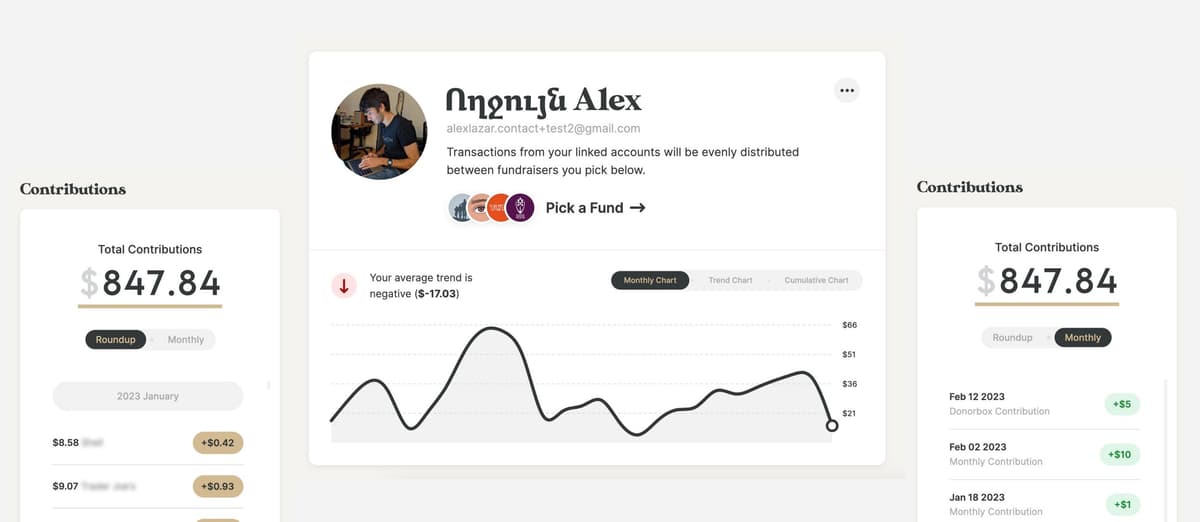 The Dashboard visualization