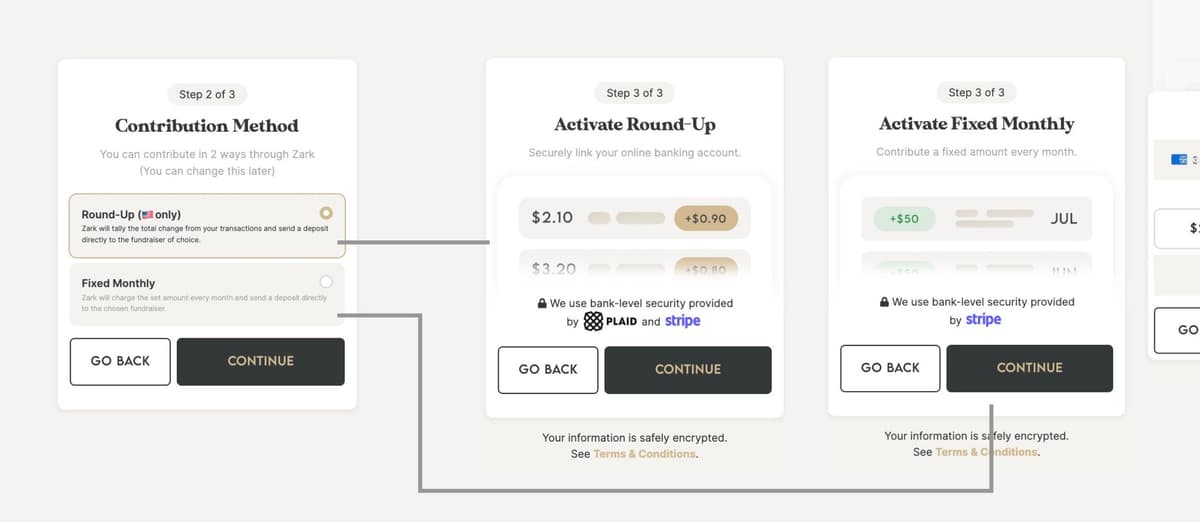 Contribution Method visualization